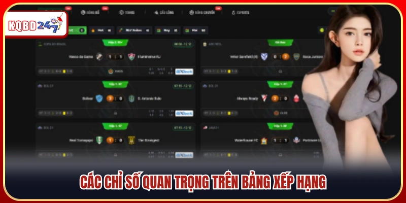 Những thông số cần chú ý trên bảng xếp hạng